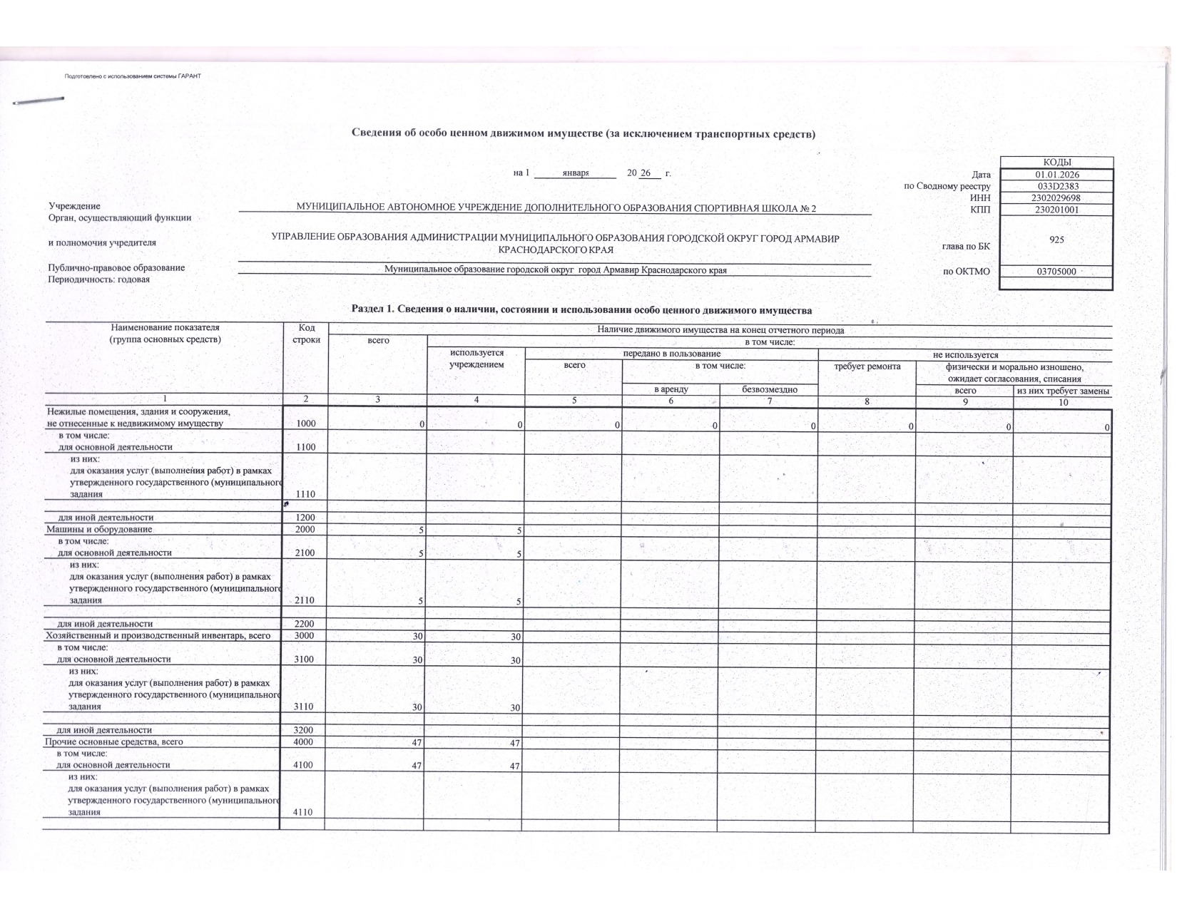 Отчет о результатах деятельности государственного (муниципального) учреждения и об использовании закрепленного за ним государст_page-0036.jpg